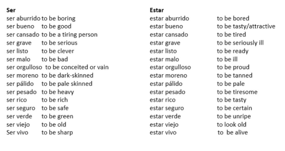 in-spanish-two-ways-to-BE-verbs-ser-and-estar-miss-language-school-marbella